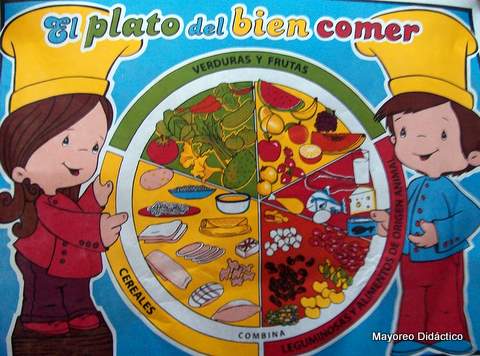 140 *Mural Plato del Bien Comer* 125X125CM. – Mayoreo Didáctico